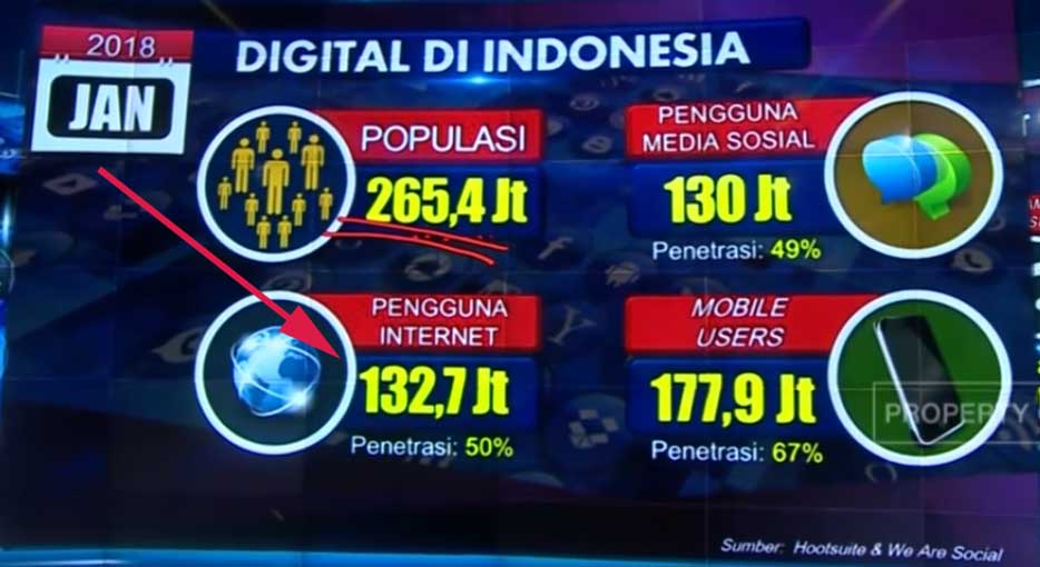 data pengguna internet indonesia 2018